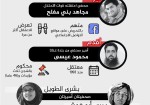 الصحافيون المعتقلون في سجون الاحتلال