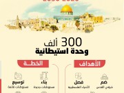 المشروع الاستيطاني الأضخم في القدس